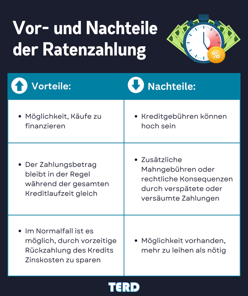 paysafecard Ratenzahlung