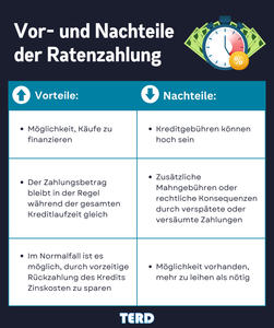 paysafecard Ratenzahlung